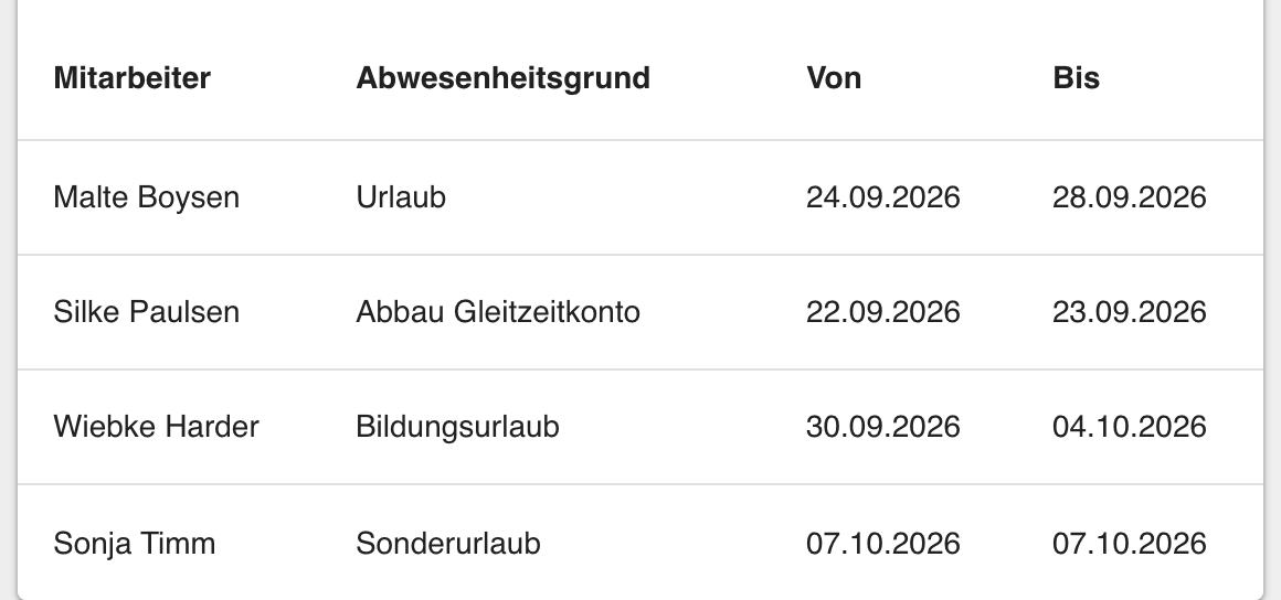 Zeiterfassung – Ansicht 4 von 4